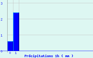 Diagramme des prcipitations pour Uhrwiller (67)