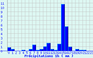 Diagramme des prcipitations pour Vinsobres (26)