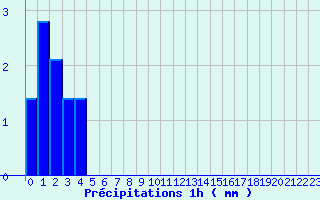 Diagramme des prcipitations pour Metzervisse (57)