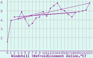 Courbe du refroidissement olien pour Lyon - Bron (69)