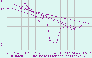 Courbe du refroidissement olien pour la bouée 62165