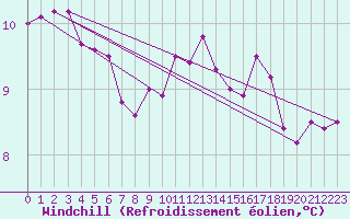 Courbe du refroidissement olien pour Saint-Philbert-de-Grand-Lieu (44)