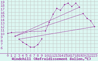 Courbe du refroidissement olien pour Mont-Saint-Vincent (71)