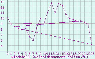 Courbe du refroidissement olien pour Saint-Sorlin-en-Valloire (26)
