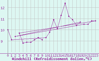 Courbe du refroidissement olien pour Saint-Philbert-sur-Risle (27)