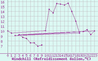 Courbe du refroidissement olien pour Saint-Sorlin-en-Valloire (26)