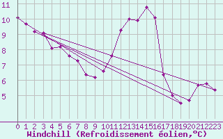 Courbe du refroidissement olien pour Bourg-Saint-Andol (07)