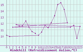 Courbe du refroidissement olien pour Xertigny-Moyenpal (88)