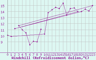 Courbe du refroidissement olien pour Machichaco Faro