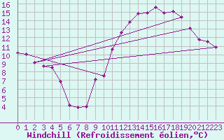 Courbe du refroidissement olien pour Saint-Sorlin-en-Valloire (26)
