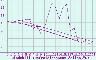 Courbe du refroidissement olien pour Saint-Philbert-de-Grand-Lieu (44)