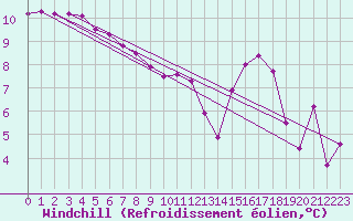 Courbe du refroidissement olien pour Saint-Julien-en-Quint (26)