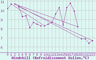 Courbe du refroidissement olien pour Saint-Vaast-la-Hougue (50)