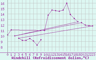 Courbe du refroidissement olien pour Bourg-Saint-Maurice (73)