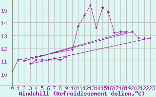 Courbe du refroidissement olien pour Angers-Beaucouz (49)
