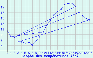 Courbe de tempratures pour Crest (26)