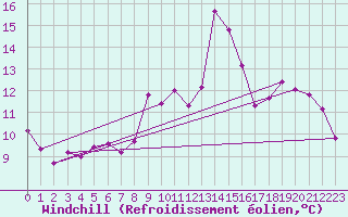 Courbe du refroidissement olien pour Saint-Sorlin-en-Valloire (26)
