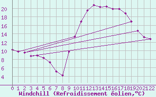Courbe du refroidissement olien pour Verngues - Hameau de Cazan (13)