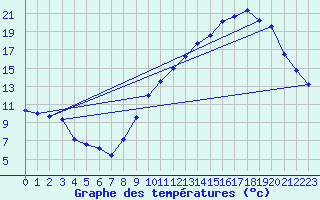 Courbe de tempratures pour Aouste sur Sye (26)