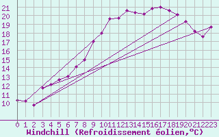 Courbe du refroidissement olien pour Aix-la-Chapelle (All)