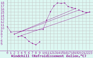 Courbe du refroidissement olien pour Saint-Philbert-de-Grand-Lieu (44)