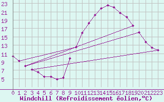 Courbe du refroidissement olien pour Bourg-Saint-Maurice (73)