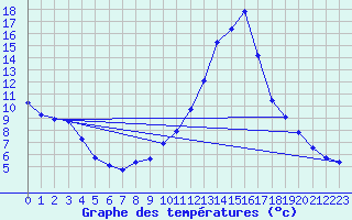 Courbe de tempratures pour Sisteron (04)