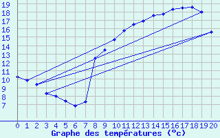 Courbe de tempratures pour Chapelle-en-Vercors (26)