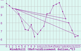 Courbe du refroidissement olien pour Lemberg (57)
