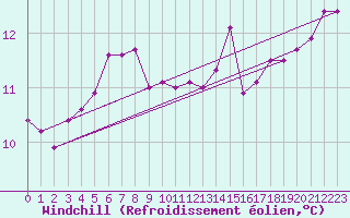 Courbe du refroidissement olien pour Saint-Michel-Mont-Mercure (85)