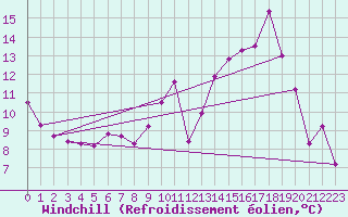 Courbe du refroidissement olien pour Saint-Sorlin-en-Valloire (26)