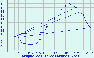 Courbe de tempratures pour Crest (26)