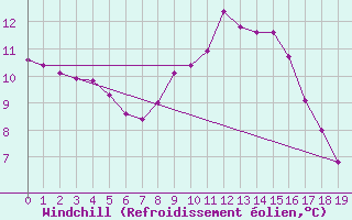 Courbe du refroidissement olien pour Geilenkirchen