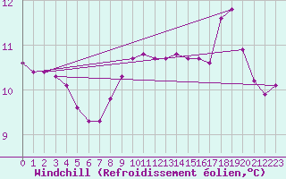 Courbe du refroidissement olien pour Saint-Laurent-du-Pont (38)