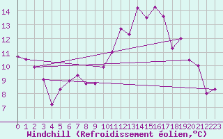 Courbe du refroidissement olien pour Mont-Saint-Vincent (71)
