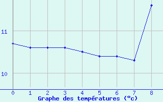 Courbe de tempratures pour Chapelle-en-Vercors (26)