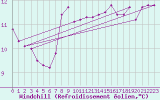 Courbe du refroidissement olien pour Saint-Jean-de-Liversay (17)