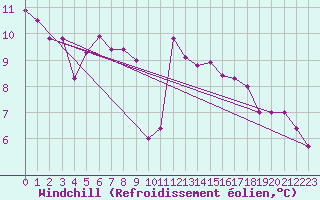 Courbe du refroidissement olien pour Bourg-Saint-Maurice (73)