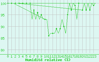 Courbe de l'humidit relative pour Lappeenranta