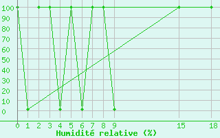 Courbe de l'humidit relative pour Belfort-Dorans (90)