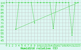 Courbe de l'humidit relative pour Sierra de Alfabia