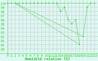 Courbe de l'humidit relative pour Laegern