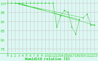 Courbe de l'humidit relative pour Iraty Orgambide (64)