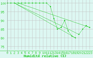 Courbe de l'humidit relative pour Deauville (14)