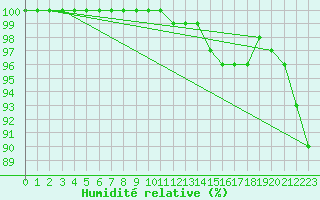 Courbe de l'humidit relative pour Herstmonceux (UK)