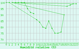 Courbe de l'humidit relative pour Altomuenster-Maisbru