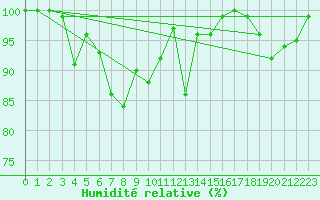Courbe de l'humidit relative pour Pilatus