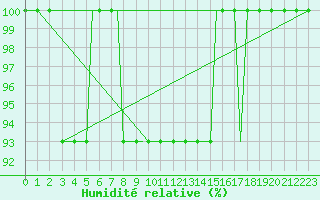 Courbe de l'humidit relative pour Kaluga
