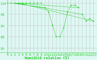 Courbe de l'humidit relative pour Jokioinen