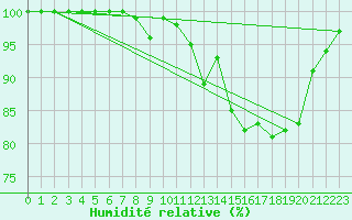 Courbe de l'humidit relative pour Luxeuil (70)
